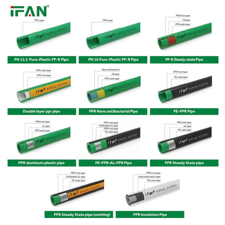 Composite Stainless Steel PPR Pipe high quality